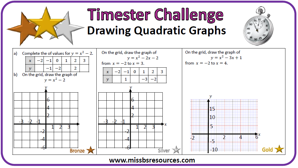 36+ Drawing Quadratic Graphs Worksheet Pdf Background